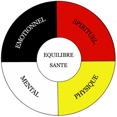 Roue de la vie Amérindienne